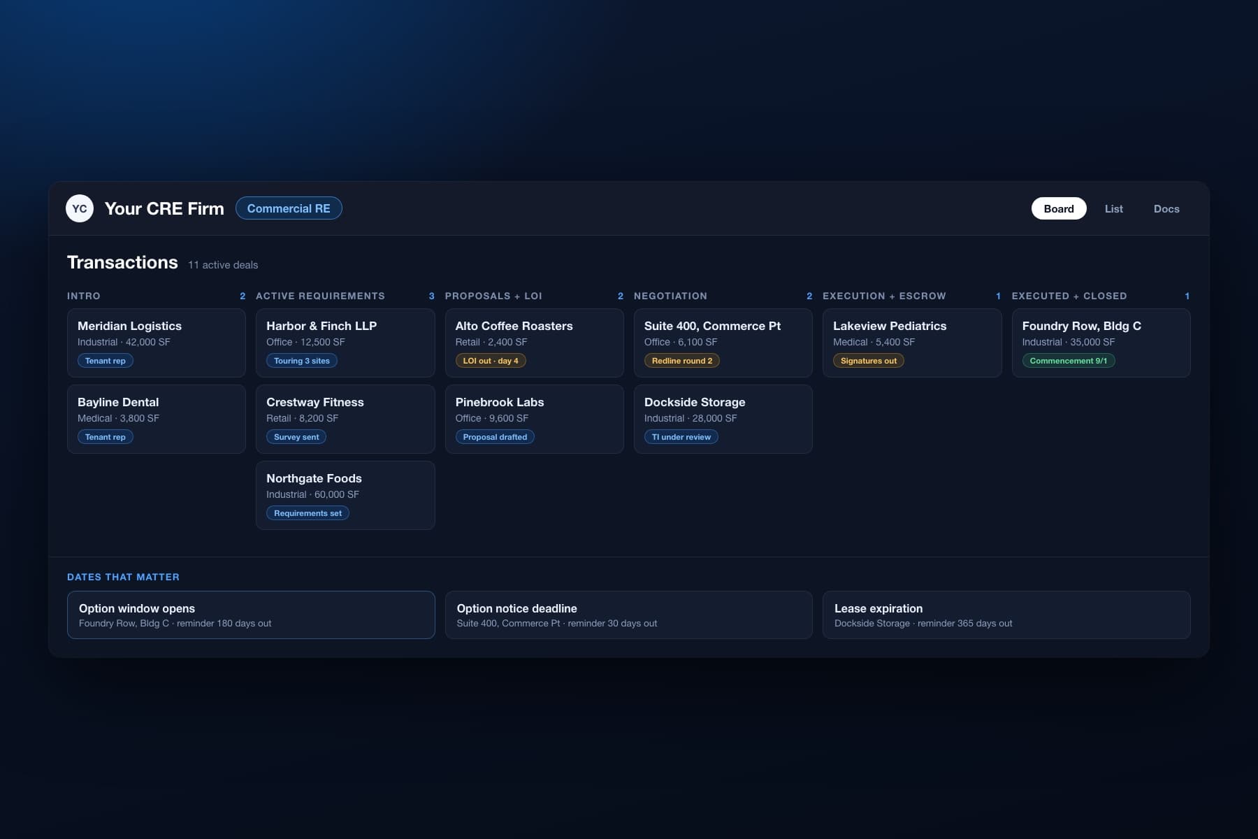 AdamationAI commercial workspace showing the deal pipeline from intro through proposals and LOI to execution and escrow, with lease date reminders