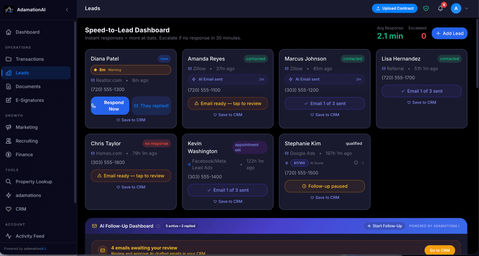Speed to lead AI dashboard