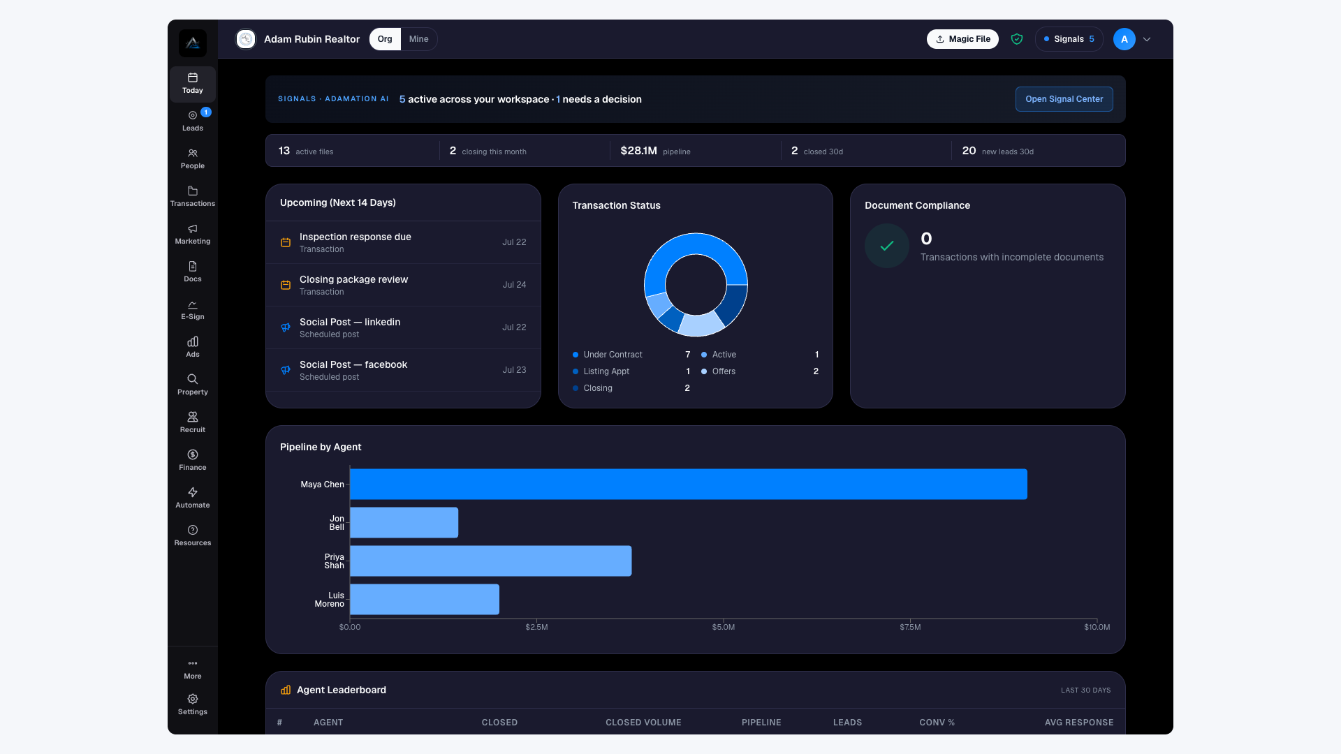 AdamationAI C-lite Today workspace in dark mode showing the complete navigation rail, upcoming work, transaction status, document compliance, and a synthetic agent pipeline